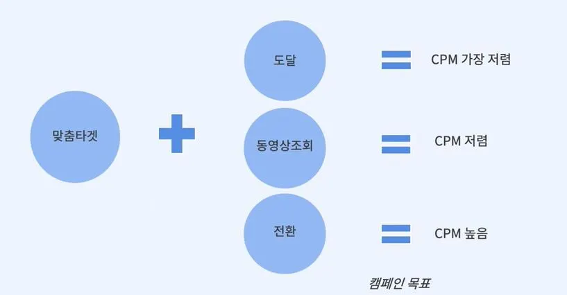 리타겟팅 전략 응용.JPG