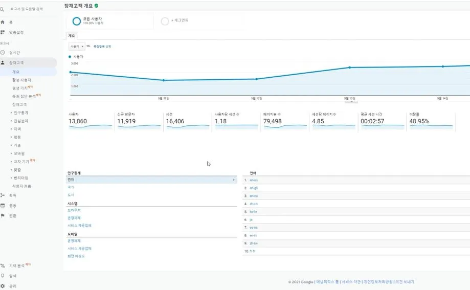 잠재고객은 고객들의 정보를 파악할 수 있는 곳.JPG