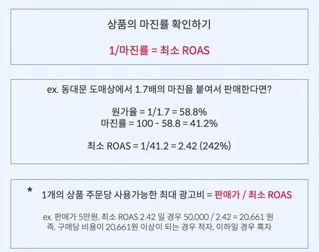 ROAS 공식.JPG