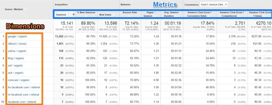 측정기준과 측정 항목.JPG