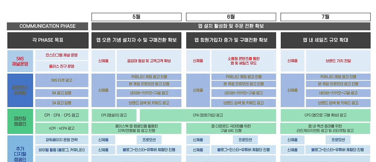 디지털 캠페인 맵.JPG