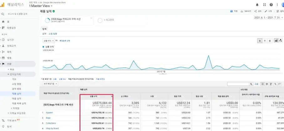 특정 카테고리 구매 고객의 관심 카테고리 분석.JPG