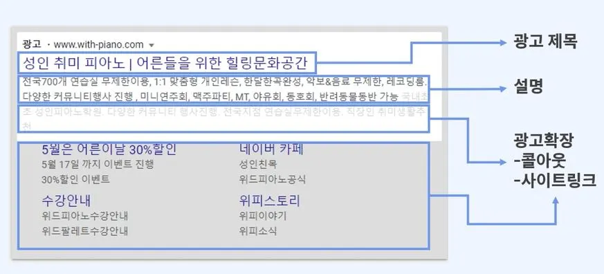 검색광고 구도.JPG