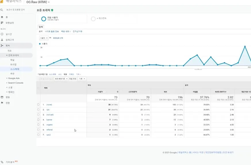 획득 - 전체트리팩 -소스,매체 보고서.JPG
