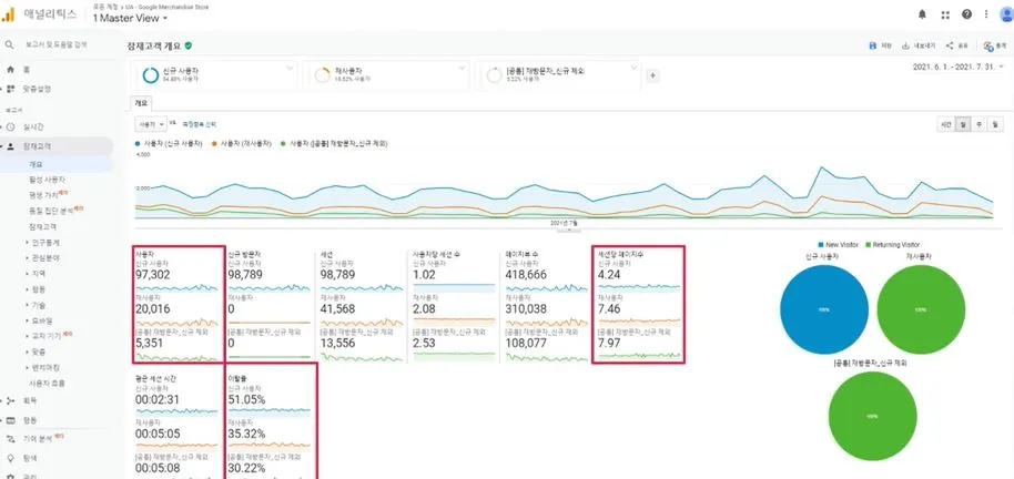 세그먼트 활용 사례- 신규방문자,재방문자 행동 특성 비교.JPG