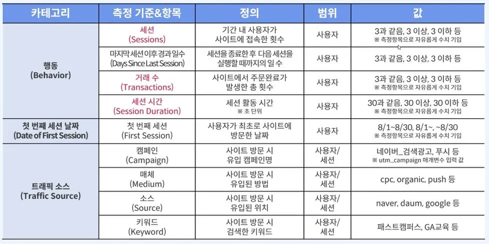 기본 옵션 세그먼트2.JPG