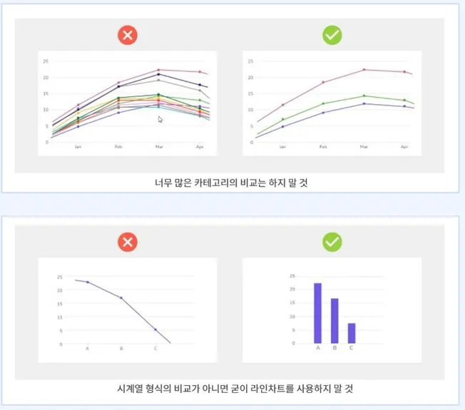 라인 차트 사용 방식.JPG