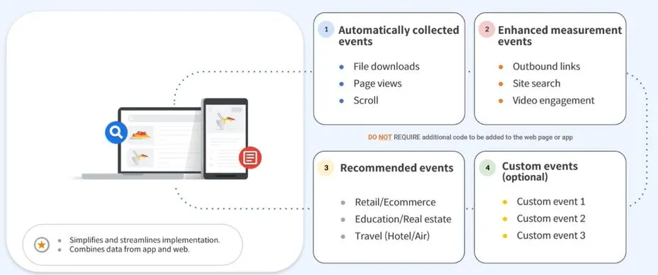 자동화된 이벤트 옵션과 커스텀 옵션.JPG