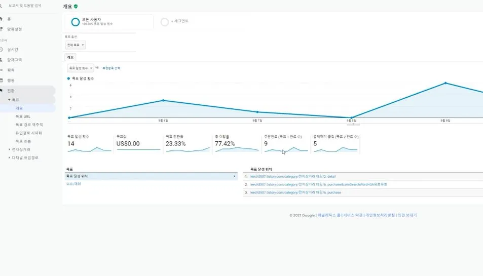 목표가 올바르게 생성되면, 개요에서 각 목표별로 진행 상황 등을 파악할 수 있다..JPG