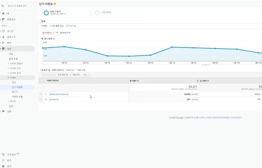 이벤트를 보통 많이 본다.JPG