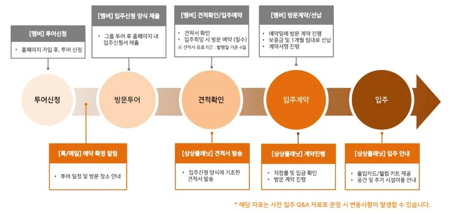 입주 플로우.JPG