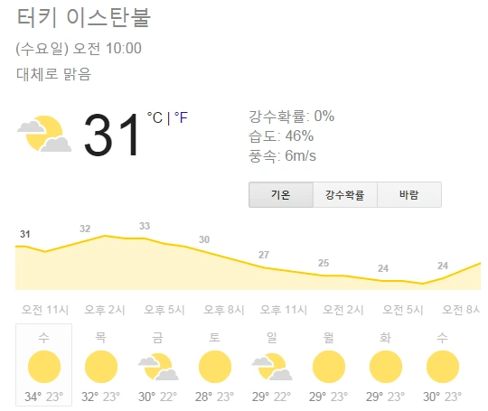 이스탄불 날씨.png