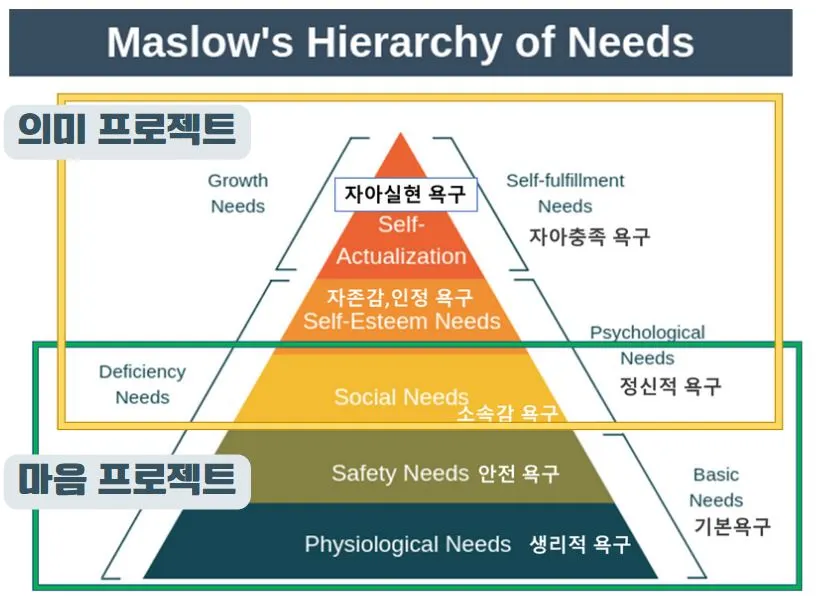 매슬로의욕구이론.JPG