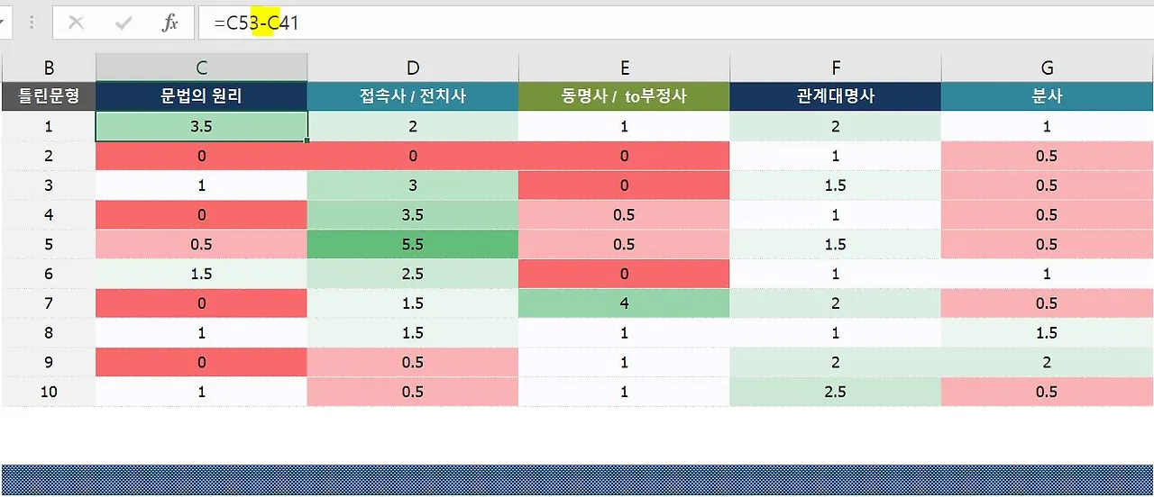 점수상승폭 집계테이블.JPG