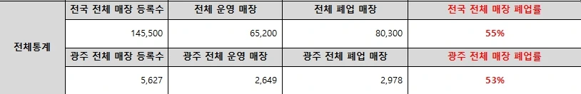 %EC%B9%B4%ED%8E%98%EC%A0%84%EA%B5%AD%ED%86%B5%EA%B3%842.jpg?type=w1
