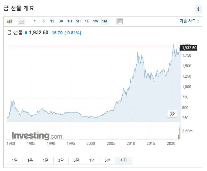 금 선물 시세.JPG