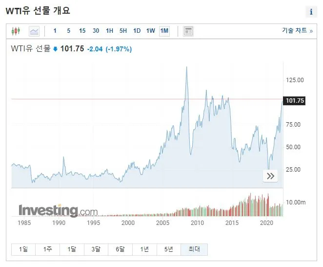 WTI 시세.JPG