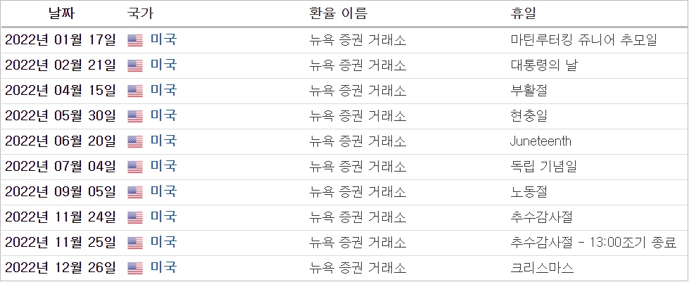 2022 증시 휴장일(미국)_출처_인베스팅닷컴.PNG
