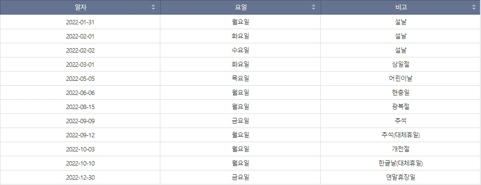 2022 증시 휴장일_출처_KRX.PNG