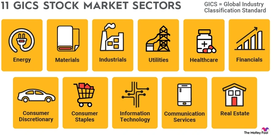 stock-market-sectors-infographic.width-880.jpg?type=w1