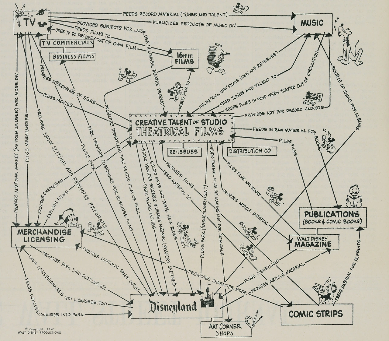 The Disney Recipe_1957.jpeg