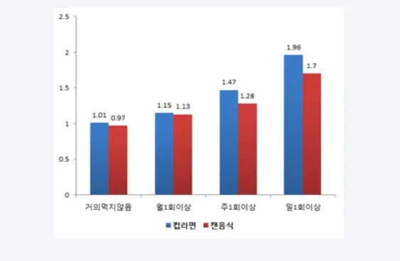비스페놀 인스턴트 연관성.JPG