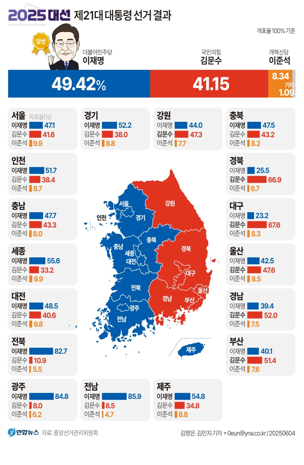 21대통령 당선3.JPG