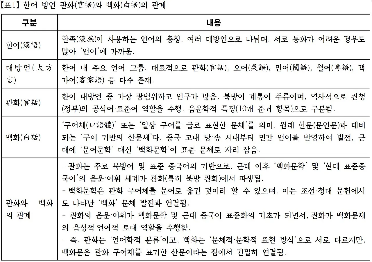 관화 백화 01.JPG