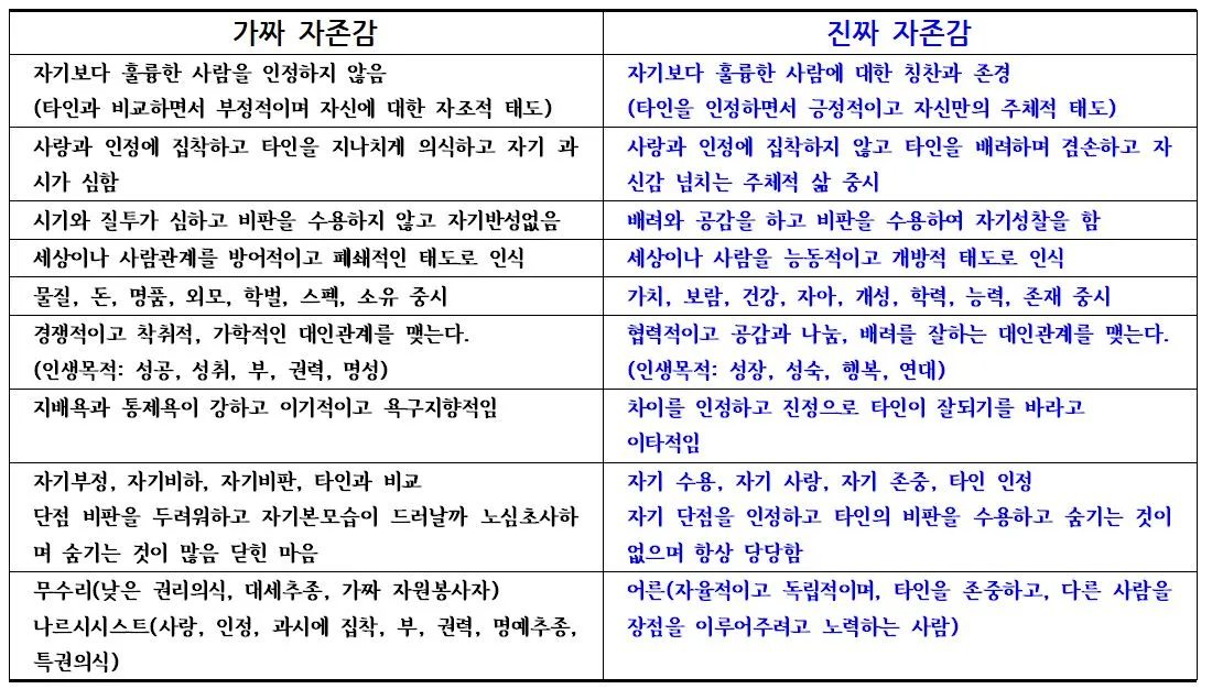 진짜 자존감과 가짜 자존감.JPG