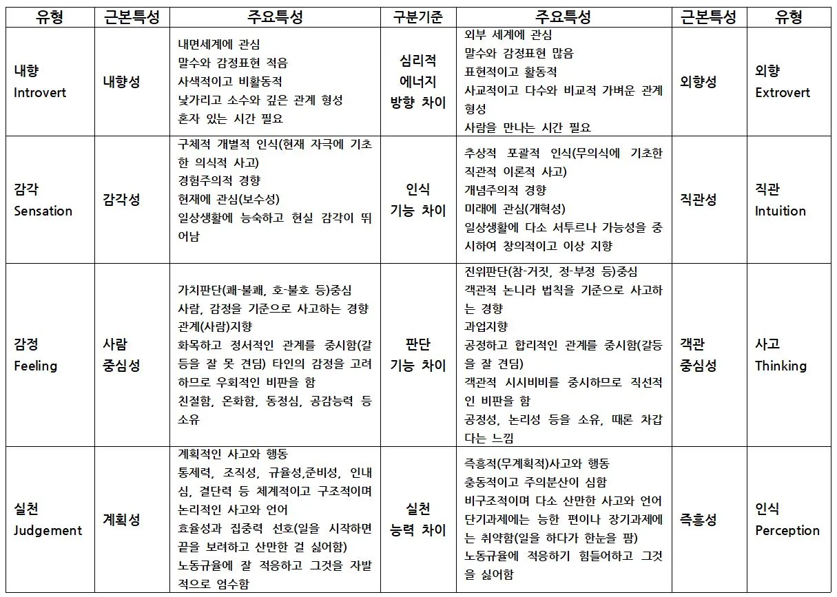 16가지 MBTI.JPG