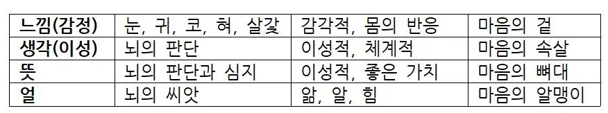 마음의 겉과 속.JPG