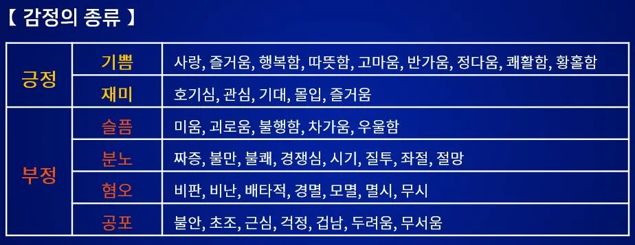 감정의 종류.JPG