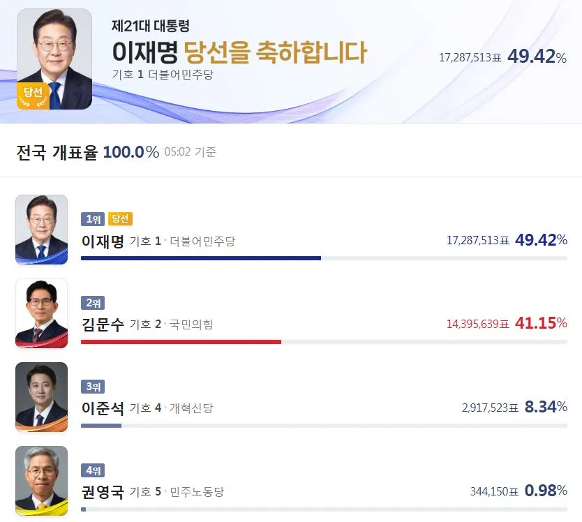 21대통령 당선.JPG