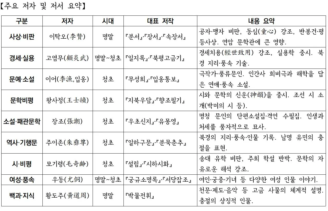 명성당 주요저서.JPG