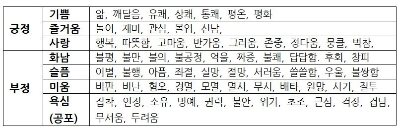 일곱가지 감정.JPG