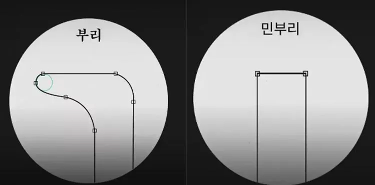 부리체와 민부리체.JPG