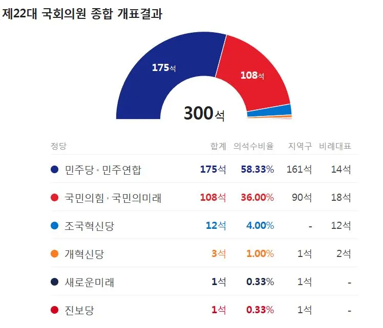 22대 총선결과.JPG