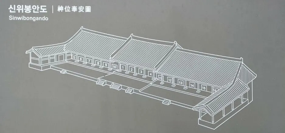 종묘 신위 봉안도.JPG