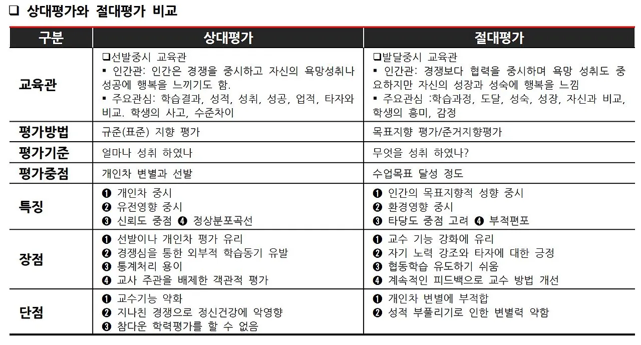 절대평가와 상대평가.JPG 2.JPG