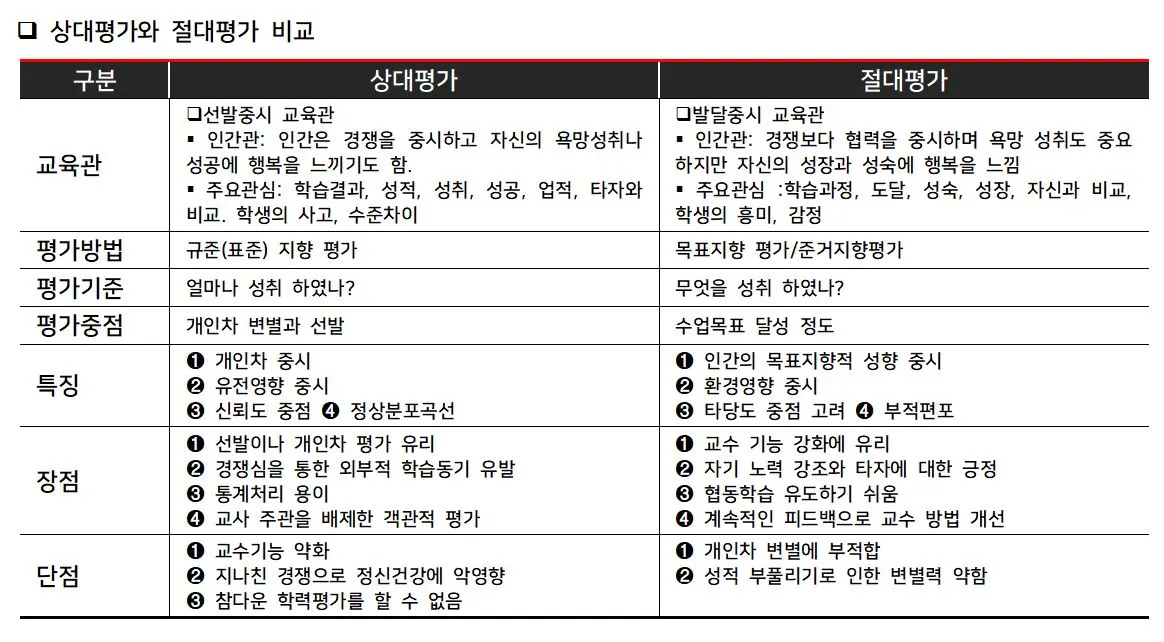절대평가와 상대평가.JPG