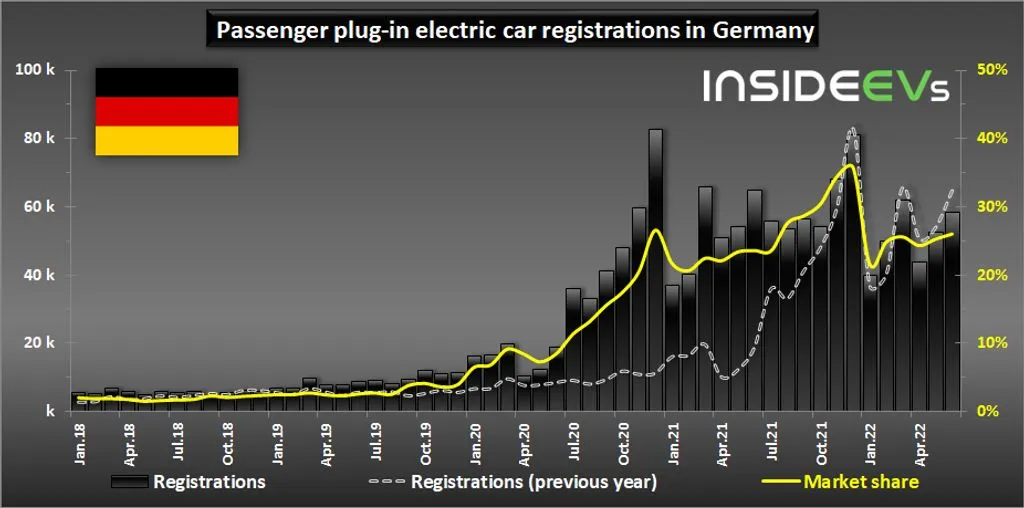 03] germany-ev-sales.jpeg