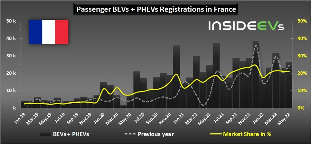 03] france-ev-sales.jpeg