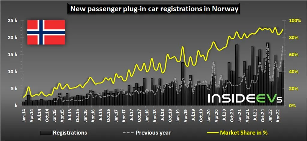 03] norway-ev-sales.jpeg
