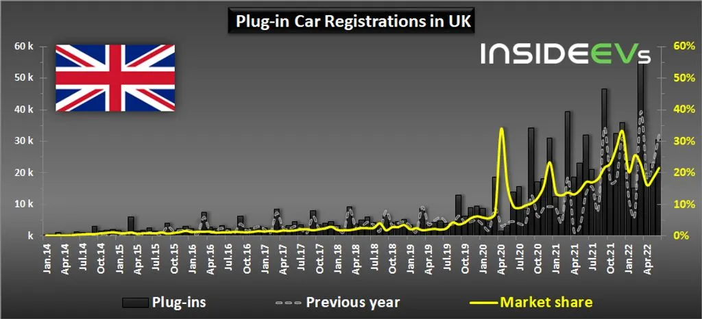 03] uk-ev-sales.jpeg