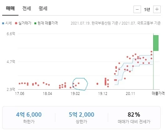 [울집소]2화_영끌의 추억, 2배로 돌아오다_1.jfif