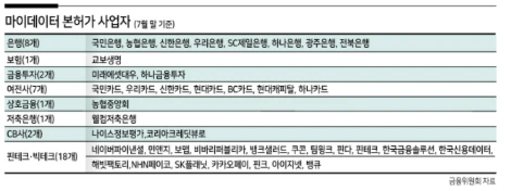 마이데이터 본 허가.PNG