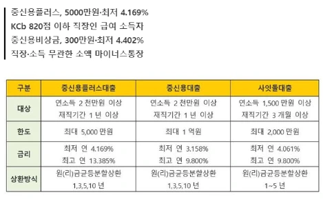 카카오 대출.PNG