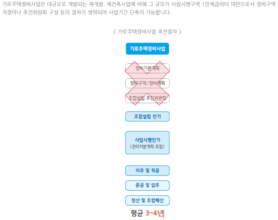 %EA%B0%80%EB%A1%9C%EC%A3%BC%ED%83%9D%EC%A0%95%EB%B9%84%EC%82%AC%EC%97%852.png?type=w1