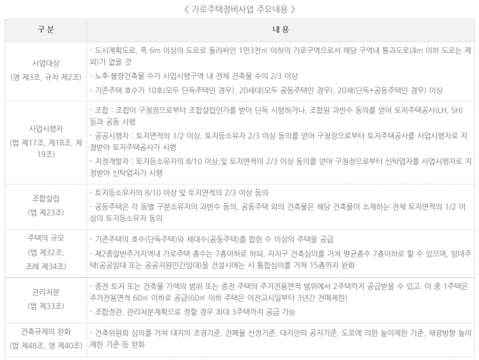 %EA%B0%80%EB%A1%9C%EC%A3%BC%ED%83%9D%EC%A0%95%EB%B9%84%EC%82%AC%EC%97%853.png?type=w1