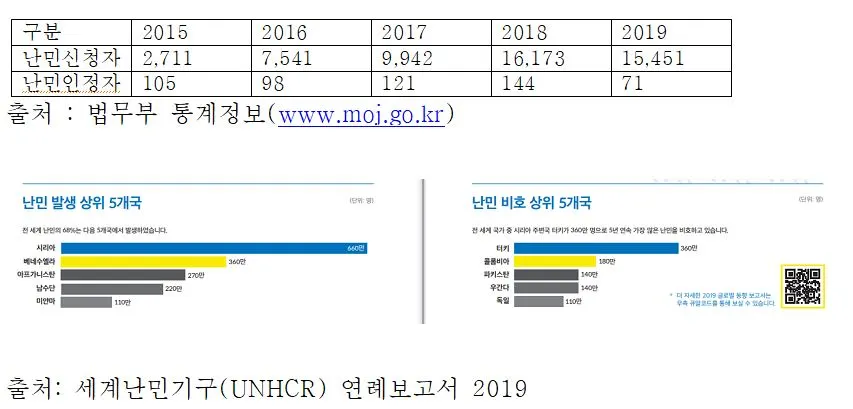 난민통계.JPG